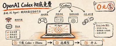 白嫖 OpenAI Codex：8GB 显存本地跑 AI Agent