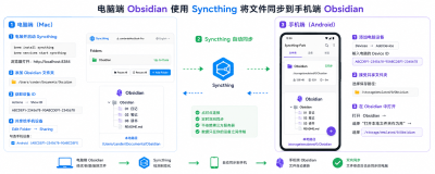 白嫖党狂喜：Syncthing 把 Obsidian 在 Mac 和安卓之间同步通了（附踩坑实录）